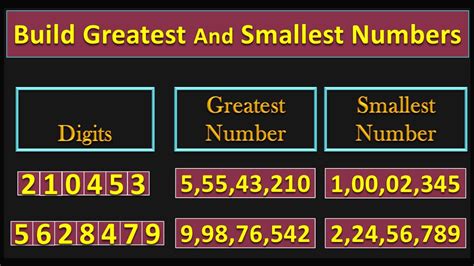 How to form Smallest and Greatest possible 3 Digit .